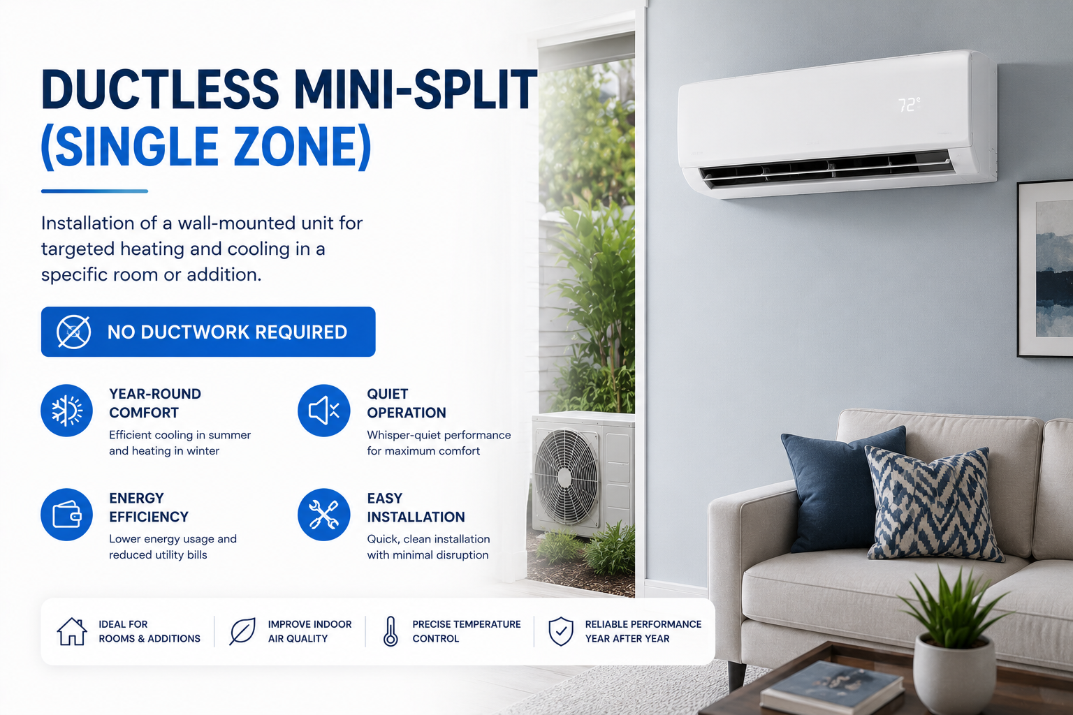Ductless Mini-Split (Single Zone)