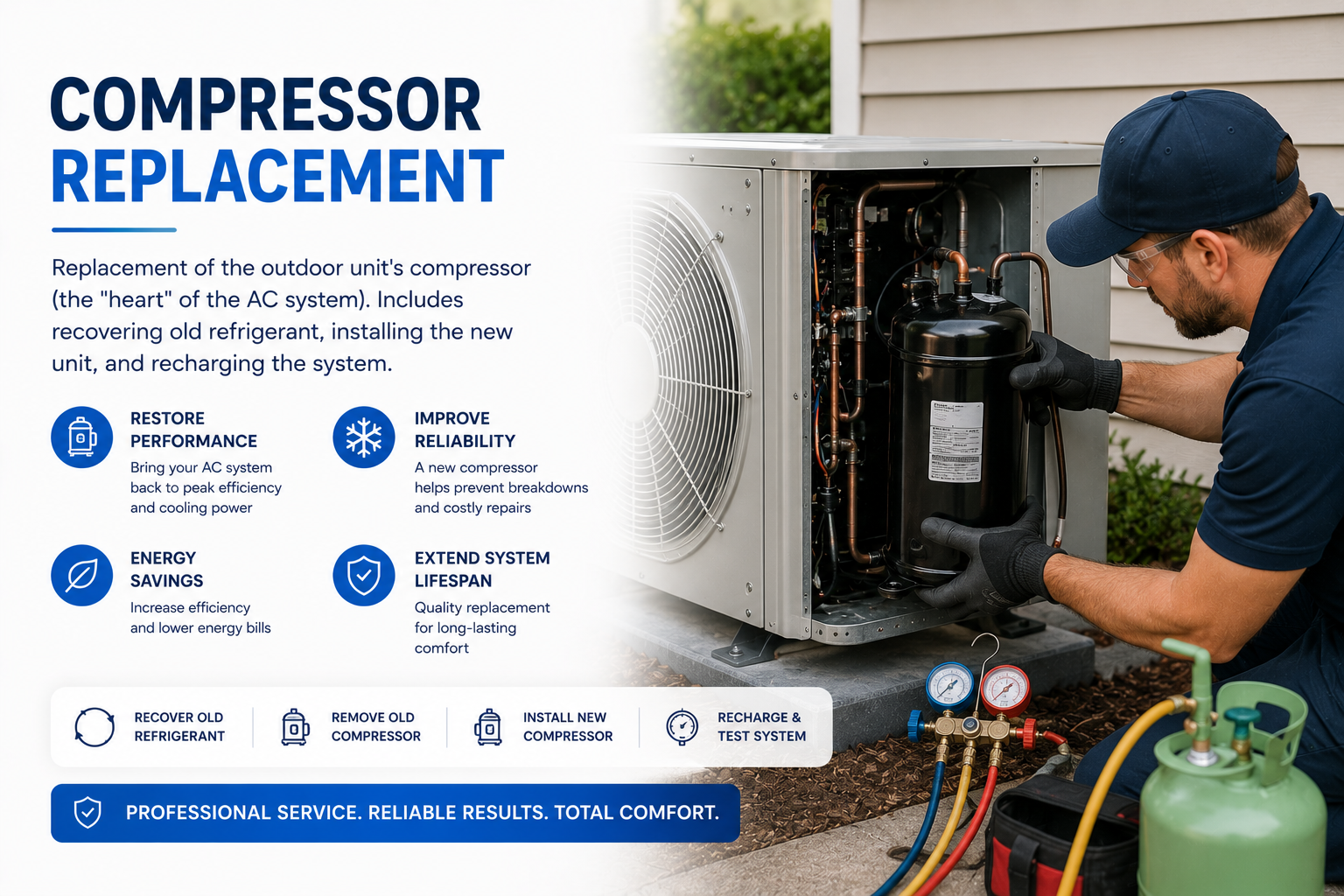 Compressor Replacement